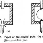 Types of Arc Control Pots