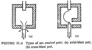 Read more about the article Types of Arc Control Pots