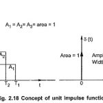 Laplace Transform of Impulse Function