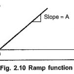 Ramp Function