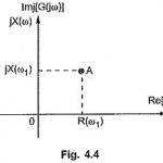 Complex Locus of RLC Networks