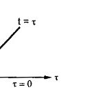 Convolution Theorem