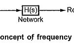 Frequency Domain Analysis