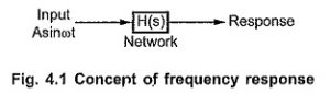 Read more about the article Frequency Domain Analysis