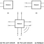 Terminal Pairs or Ports