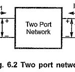 Two Port Network Parameters