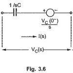 s domain