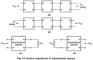 Read more about the article Asymmetrical Network in Network Analysis