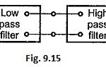 Band Pass Filter