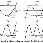 Chebyshev Approximation