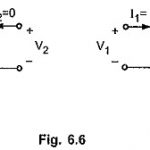 Condition for Symmetry in Two Port Network