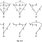 Cut Set Matrix in Network Analysis