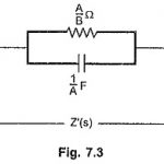 Driving Point Immittance Function