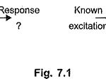 Elements of Network Synthesis