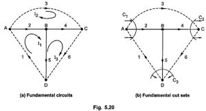 Graph Theory Network Analysis