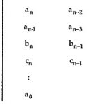 Hurwitz Polynomial