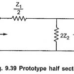 Impedance Matching using Half Sections