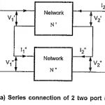 Interconnection of Two Port Network