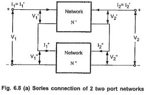 Read more about the article Interconnection of Two Port Network
