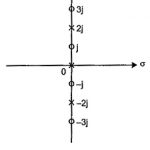 LC Immittance Function