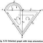 Loop Matrix or Circuit Matrix