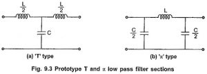 Read more about the article Low Pass Filter