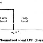 Normalized Low Pass Filter Characteristics