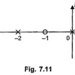 RC Driving Point Impedance function