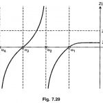 RL Driving Point Impedance