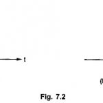 Realisability of One Port Network