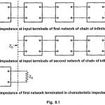 Symmetrical Network in Network Analysis