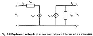 Read more about the article h Parameters of Two Port Network