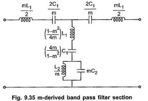 Read more about the article m Derived Band Pass Filter