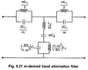 Read more about the article m Derived Band Stop Filter