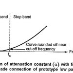 m Derived Filters