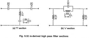 Read more about the article m Derived High Pass Filter