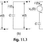 Application of LCR Circuit