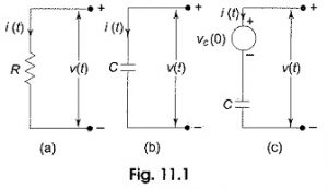 Read more about the article Application of LCR Circuit