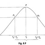 Bandwidth of RLC Circuit