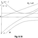 Current Magnification in Parallel Resonance