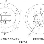 Generation of Three Phase Voltage