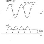 Instantaneous Power Formula