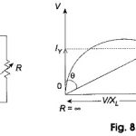 Locus Diagram of RL Series Circuit