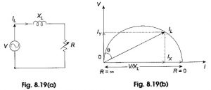 Read more about the article Locus Diagram of RL Series Circuit