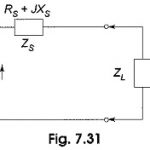 Maximum Power Transfer Theorem