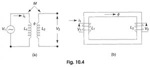 Read more about the article Mutual Inductance of Coupled Circuits