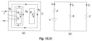 Read more about the article Parallel Magnetic Circuit