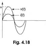 Phase Relation in Pure Resistor