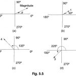 Phasor Diagram Sine Wave