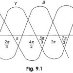 Polyphase System